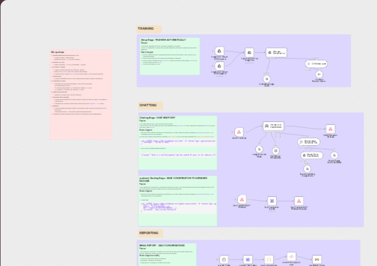 Personal portfolio CV Rag chatbot - with conversation store and email summary workflow diagram
