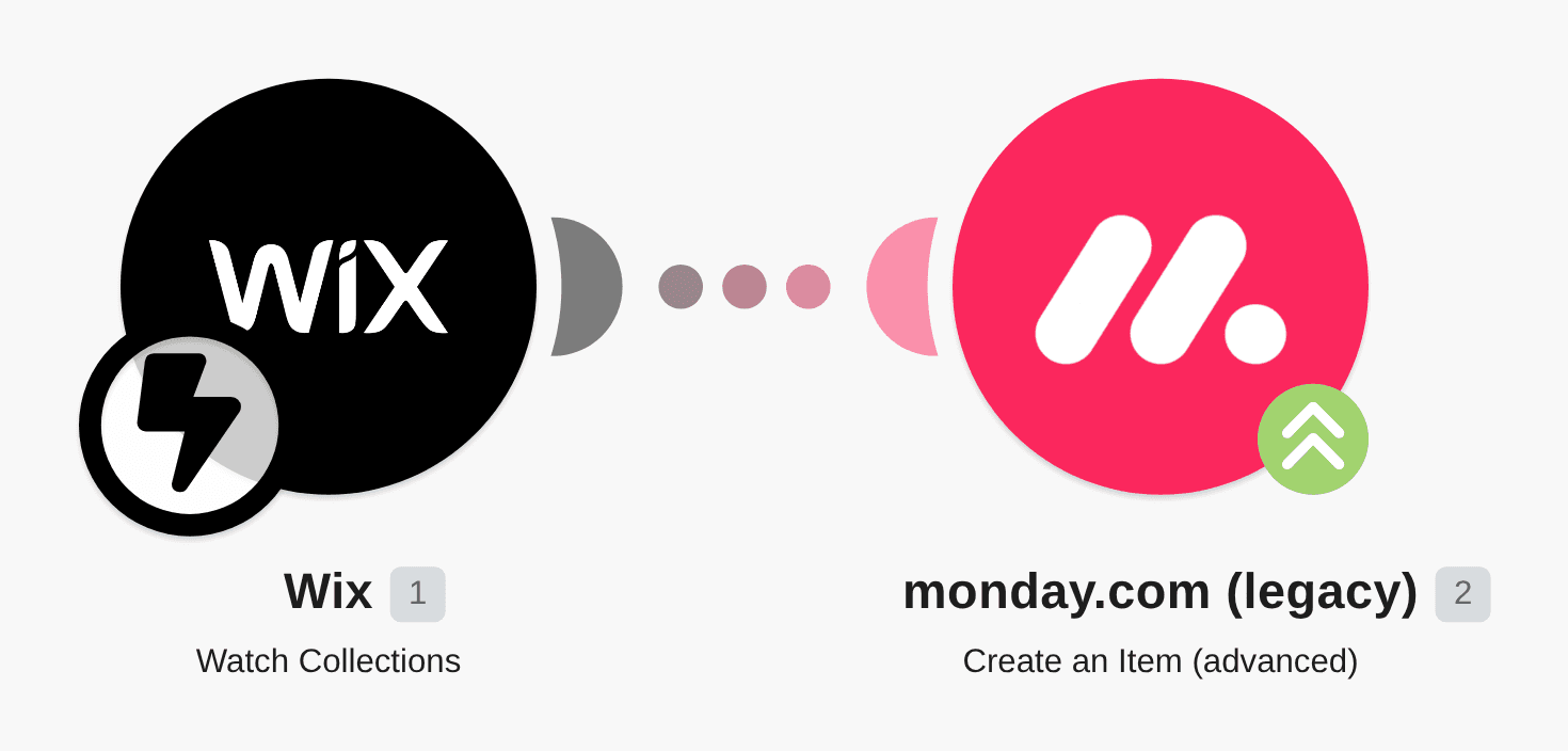 Create a Monday item from a new Wix collection workflow diagram