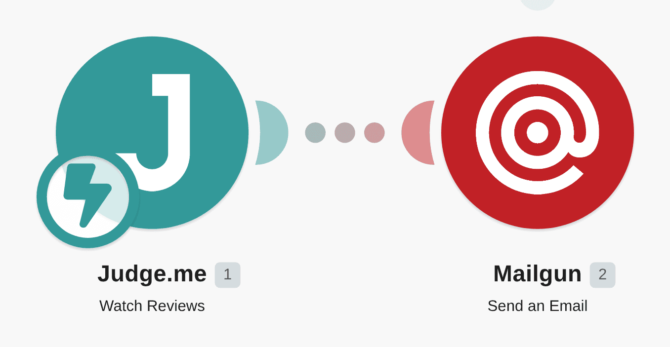 Send Mailgun emails for new Judge.me reviews workflow diagram
