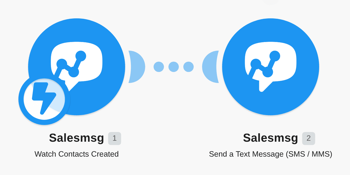 Welcome text for new subscribers with Salesmsg workflow diagram