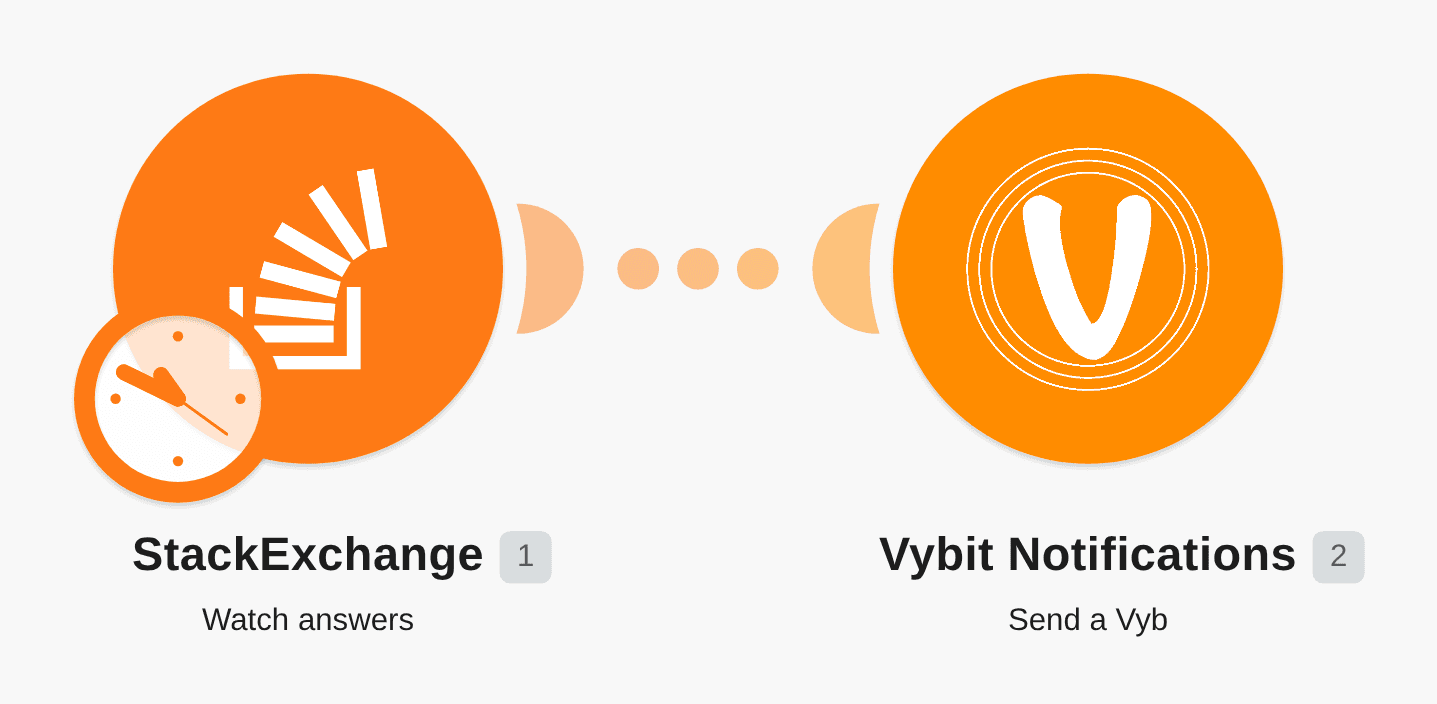 Send a Vybit notification for a new answer to your StackExchange question workflow diagram