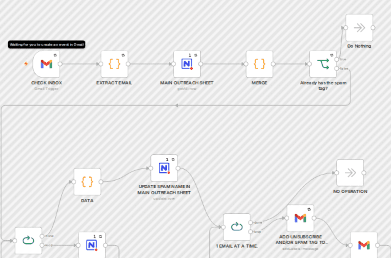 Automate bounce email management for lead generation with Gmail and NocoDB workflow diagram