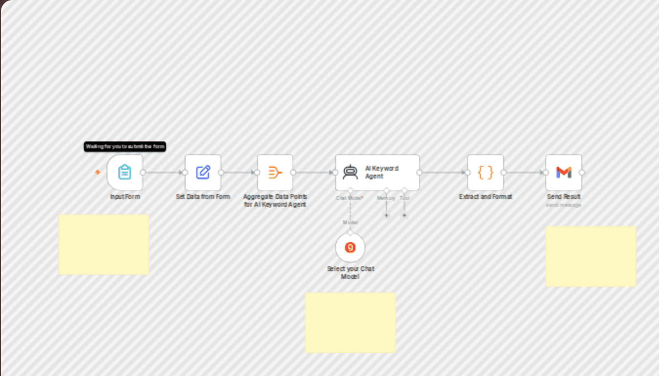 Generate SEO keywords with AI: topic to keyword list in seconds workflow diagram