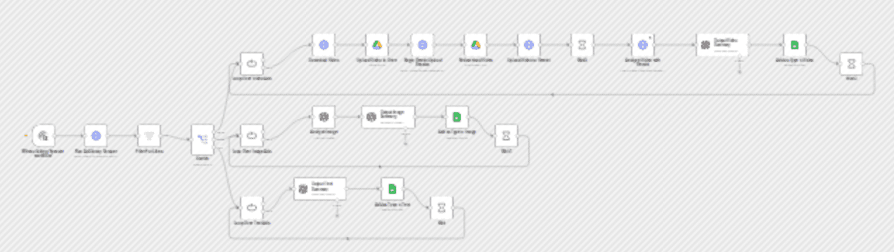 AI Facebook ad spy tool with Apify, OpenAI, Gemini & Google Sheets workflow diagram