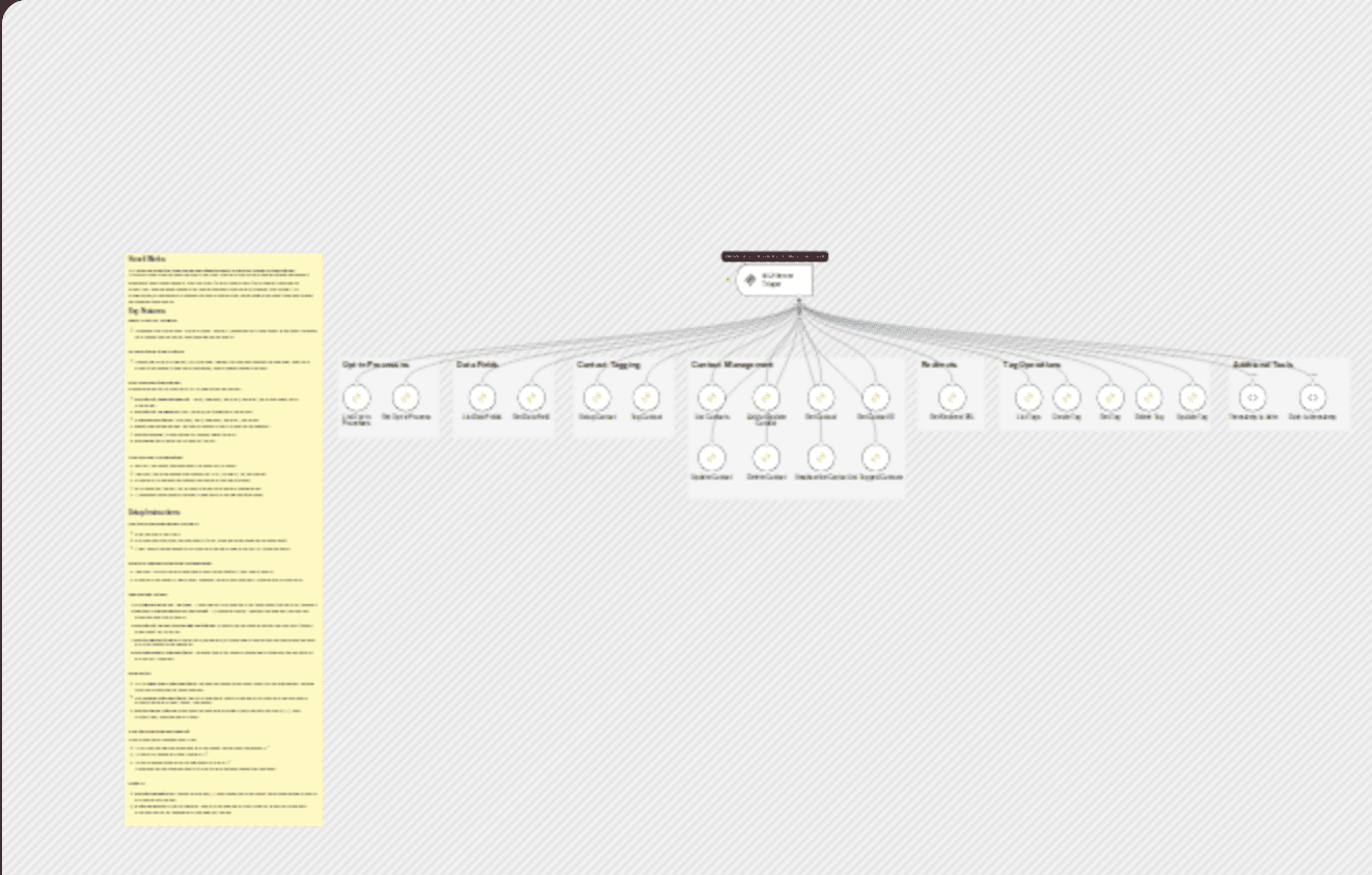 AI-powered contact management in KlickTipp with MCP server workflow diagram
