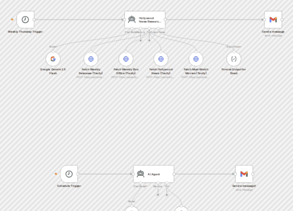 Automate weekly Hollywood film briefing via Tavily and Gemini workflow diagram