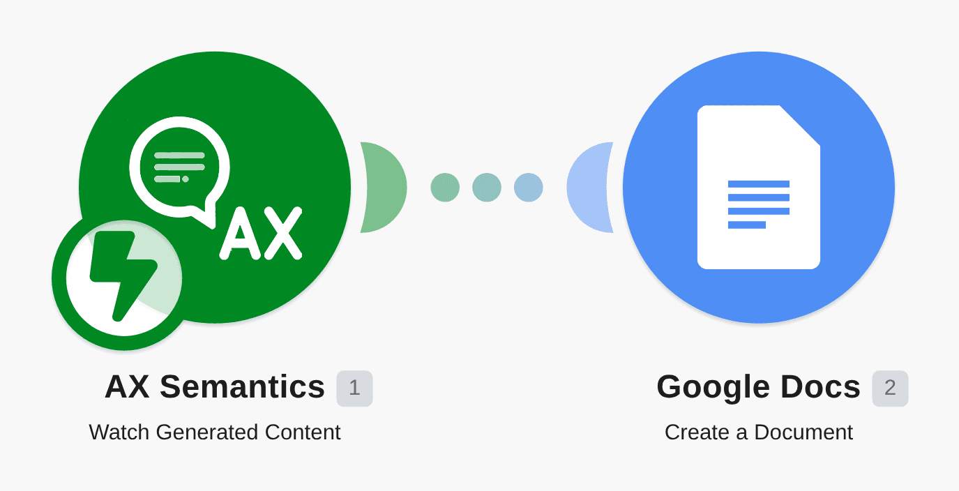 Create a Google Docs document for new AX Semantics generated content workflow diagram