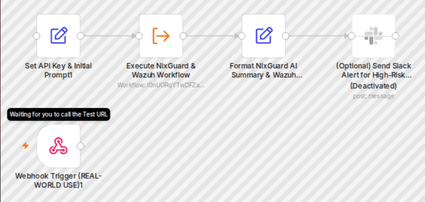Automate free IP analysis: NixGuard AI summaries & Wazuh integration workflow diagram