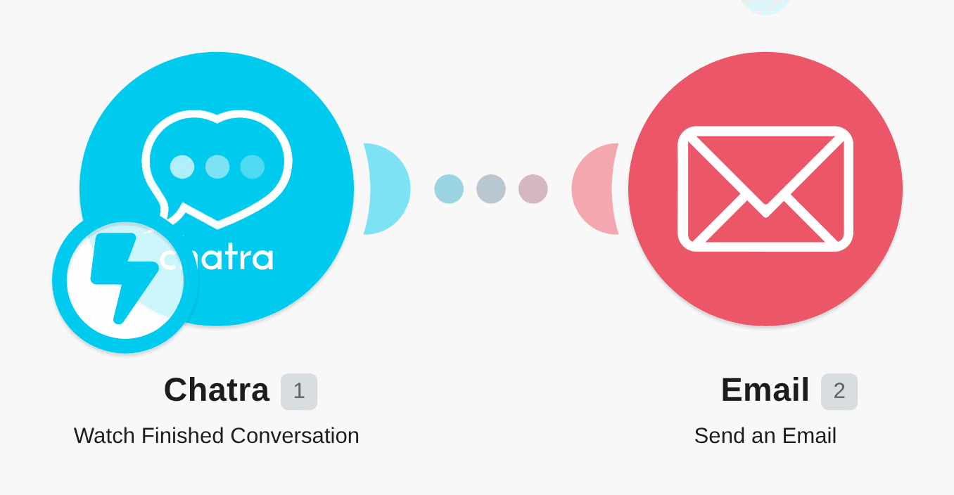 Send an Email from a finished Chatra Conversation workflow diagram