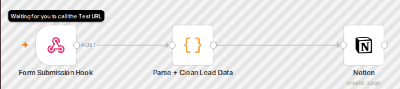 Capture website form submissions to Notion CRM database workflow diagram