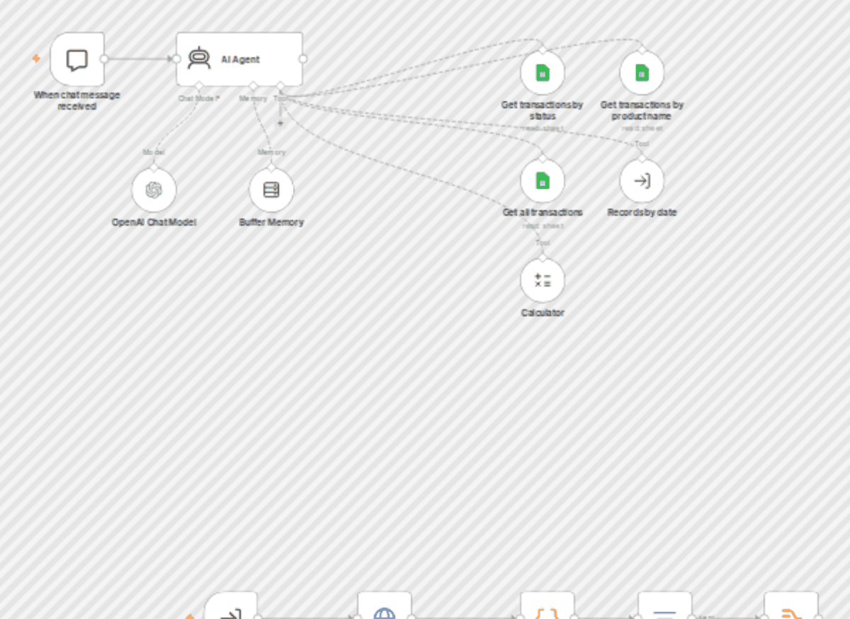 Build your first AI data analyst chatbot workflow diagram