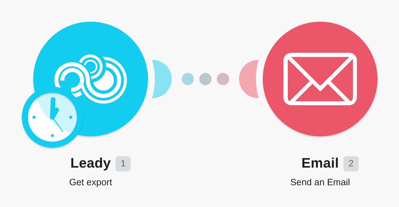 Daily Leady exports directly to your email inbox workflow diagram