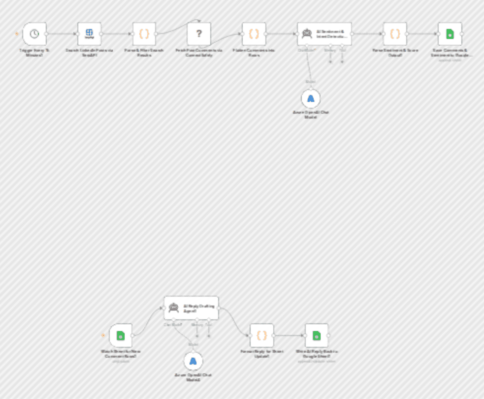 Score LinkedIn comments and draft replies with Azure OpenAI and Google Sheets workflow diagram