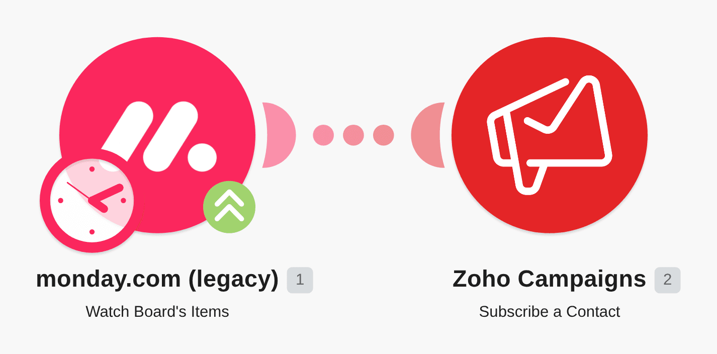 Subscribe contacts to Zoho Campaigns from WatchBoard items on Monday workflow diagram