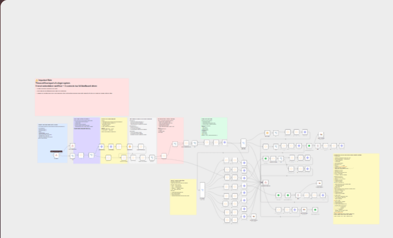 Interactive recruitment customer service with WhatsApp, Google Sheets CRM workflow diagram