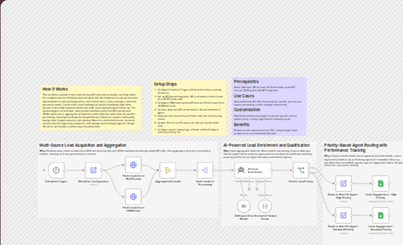 Qualify and route real estate leads with Anthropic Claude, MLS/CRM, and Google Sheets workflow diagram