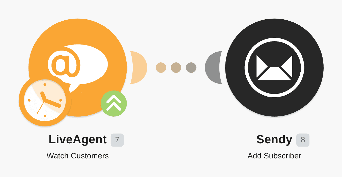 Save new customer in LiveAgent as a new subscriber to Sendy workflow diagram