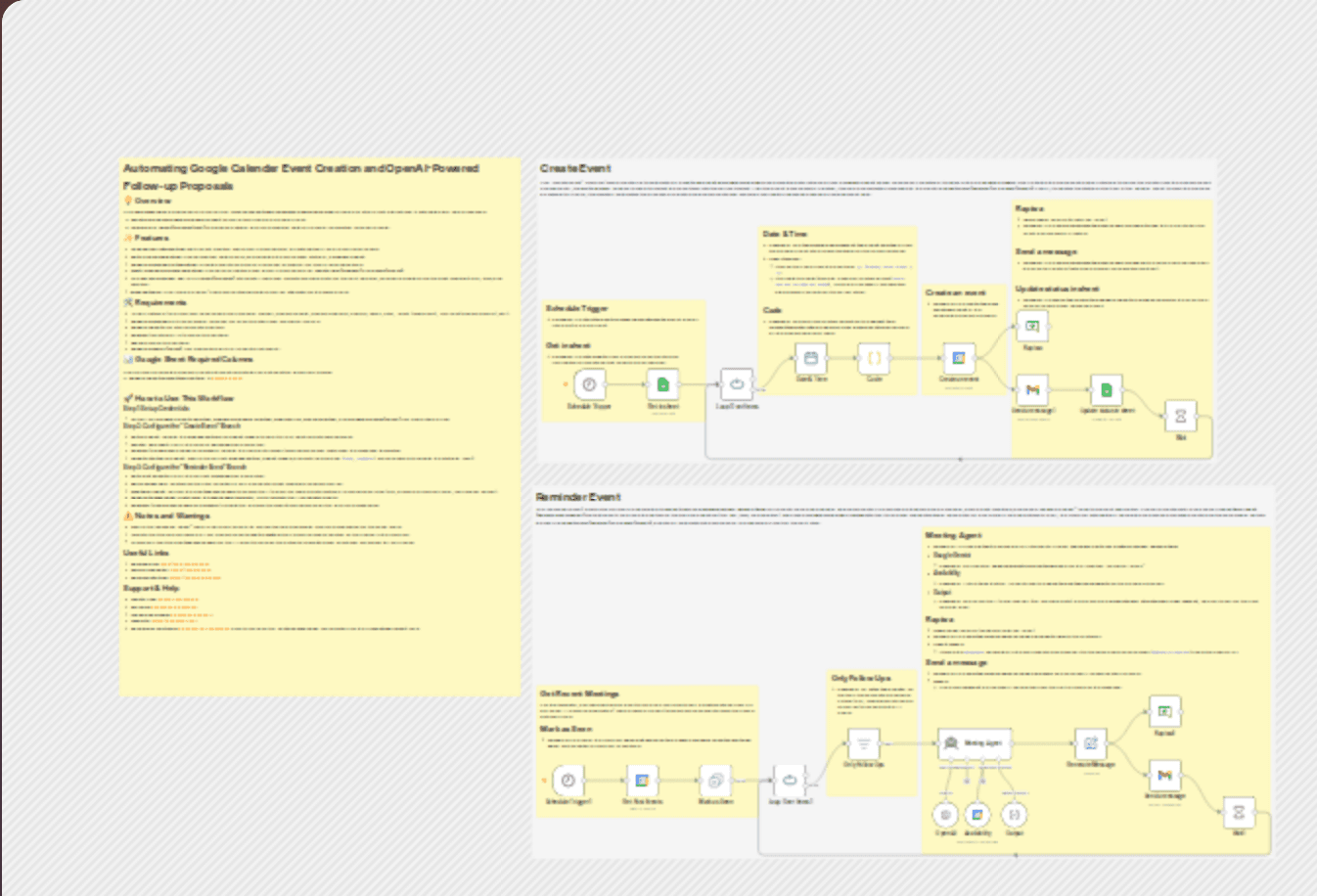 Google calendar events with Gemini AI follow-up suggestions via WhatsApp & email workflow diagram