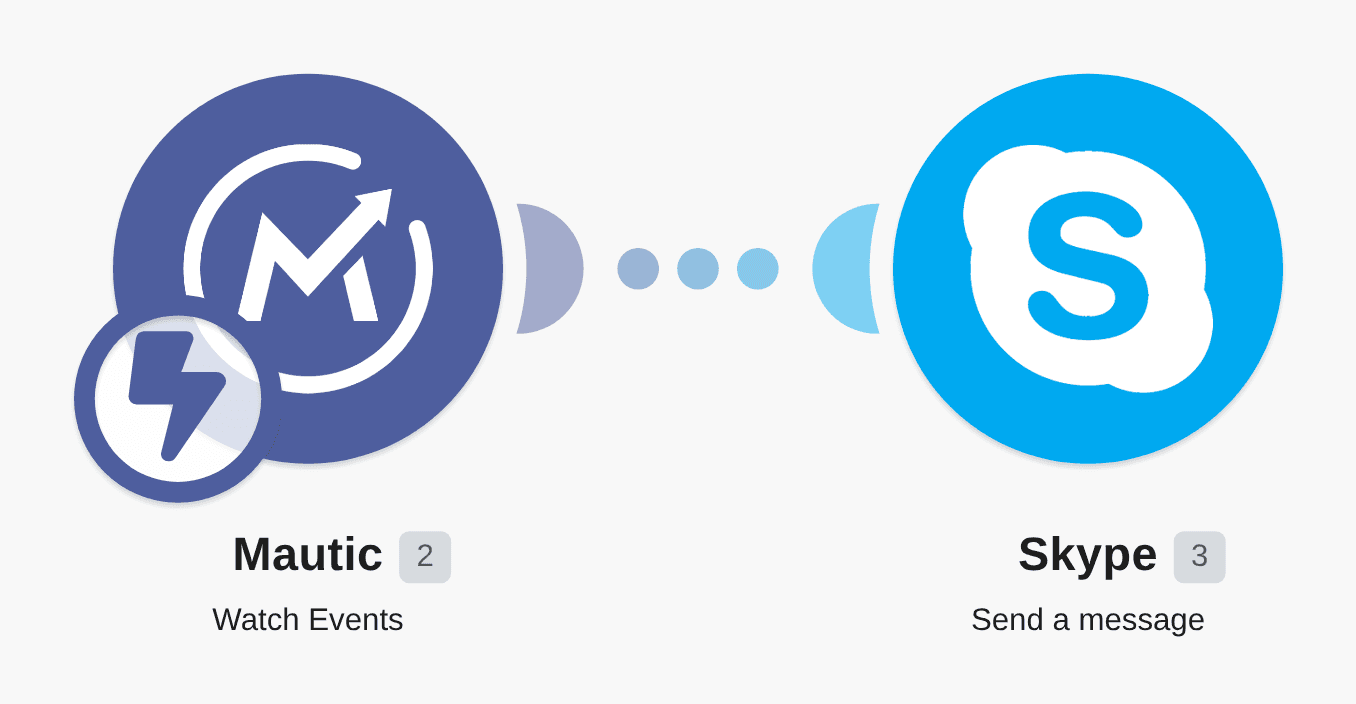 Send Skype message when a new contact is created on Mautic workflow diagram
