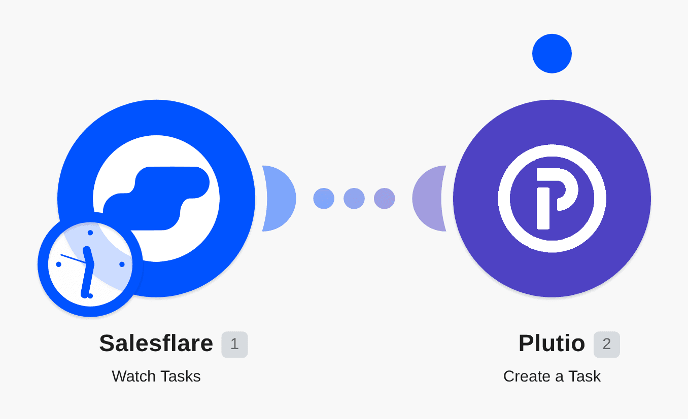 Create new tasks in Plutio from new tasks in Salesflare workflow diagram