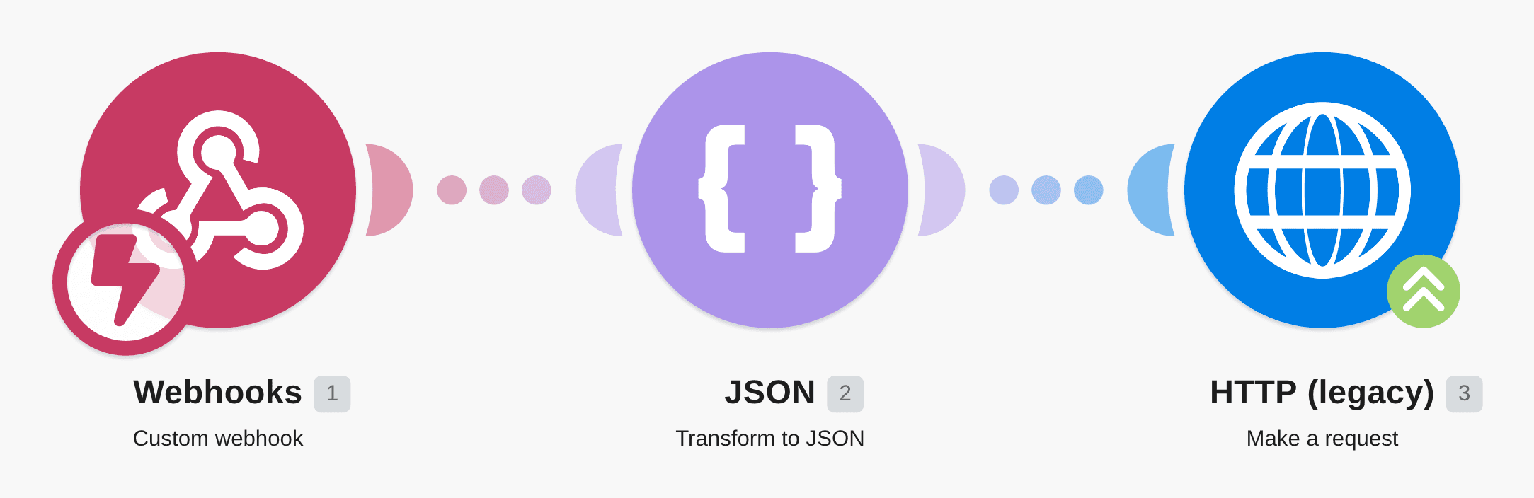 Transform data with a custom webhook to JSON and send it via HTTP action workflow diagram