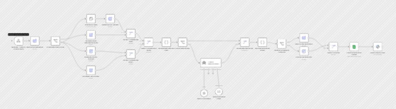 AI-powered fuzzy matching, and assigns confidence scores. workflow diagram