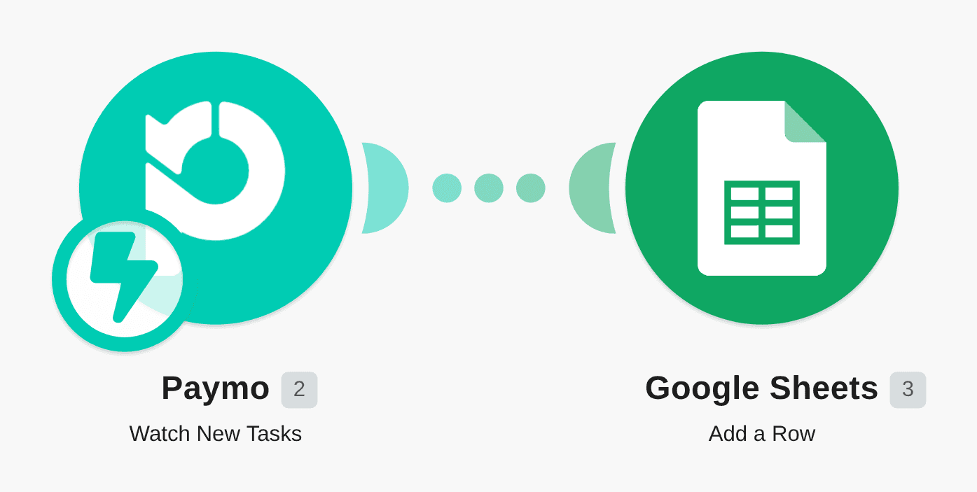 Add rows to a Google Sheet from new Paymo tasks workflow diagram