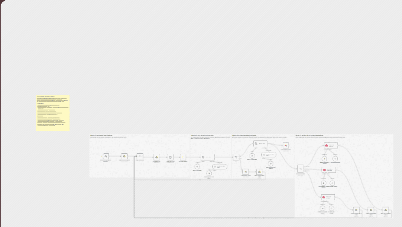 Automate systematic literature reviews with Google Drive, GPT-4, Gemini, Qdrant and Airtable workflow diagram