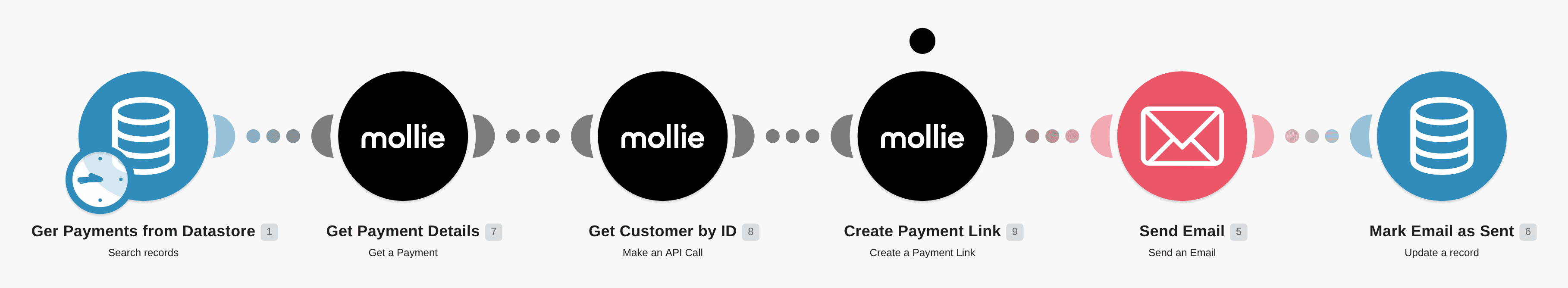 Send payment link via email from failed payment in Mollie workflow diagram