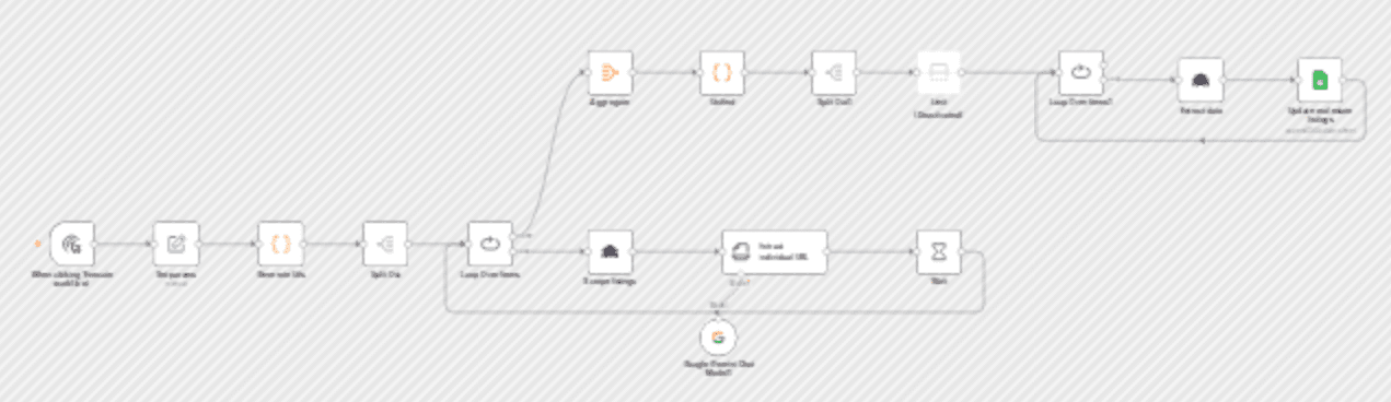 Automate Real Estate Listing Scraper π π€ with ScrapeGraph AI and Google Sheets workflow diagram