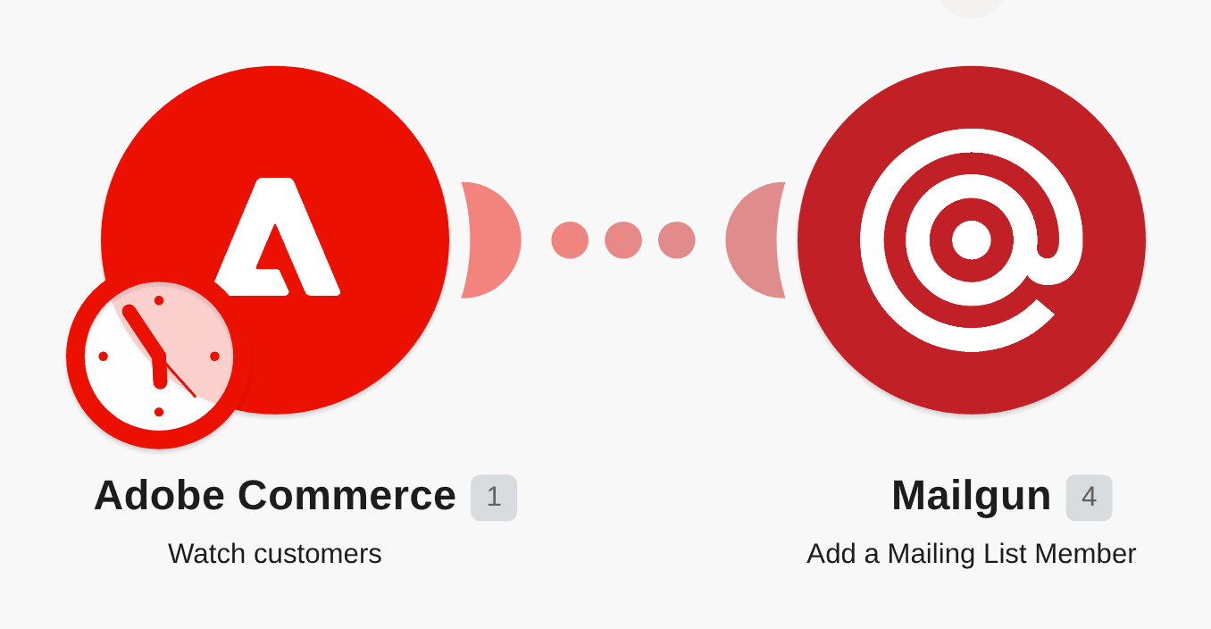 Add new Magento 2 customers to a Mailgun list workflow diagram