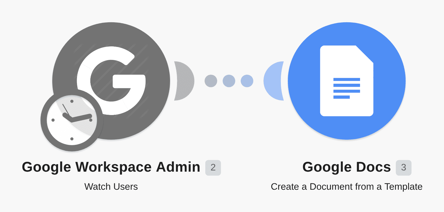 Generate a personalized Google Doc for new G Suite users workflow diagram