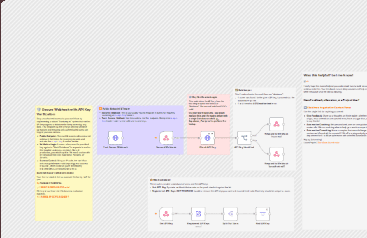 π² Creating a Secure Webhook - MUST HAVE workflow diagram