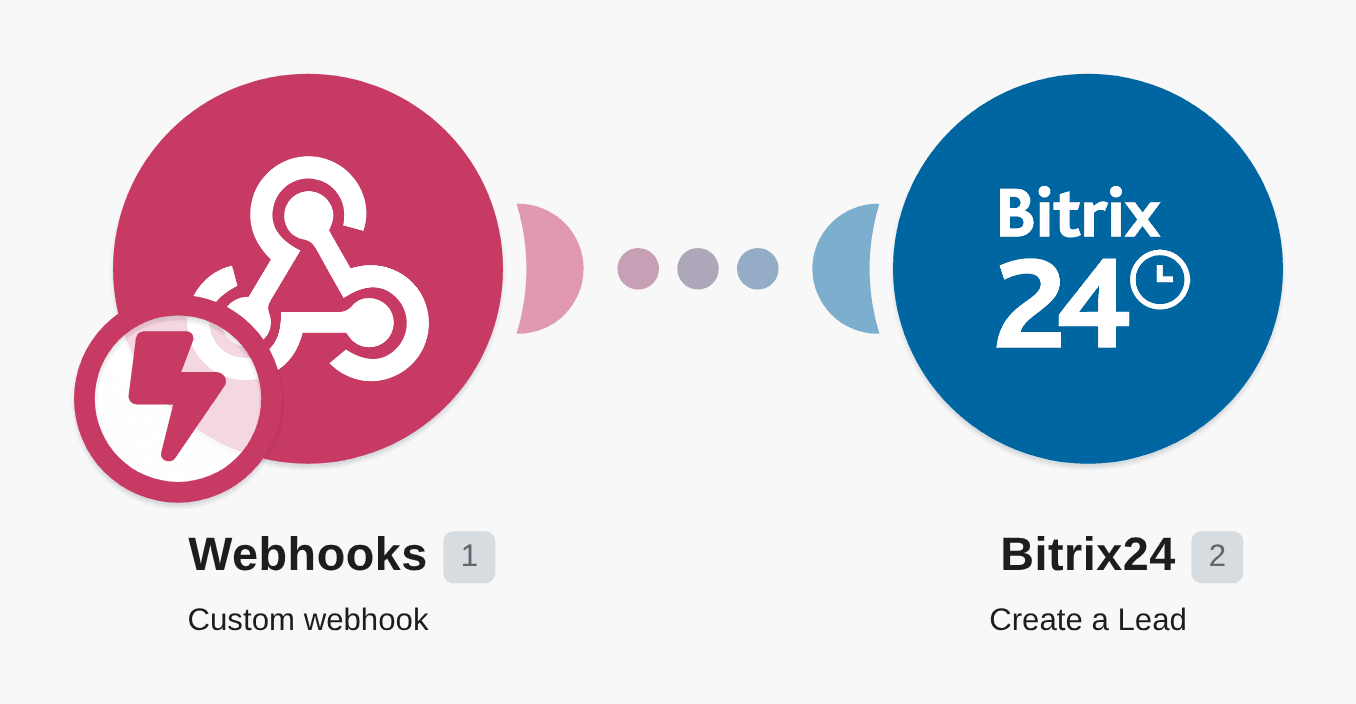 Create a new lead in Bitrix24 from a custom webhook workflow diagram