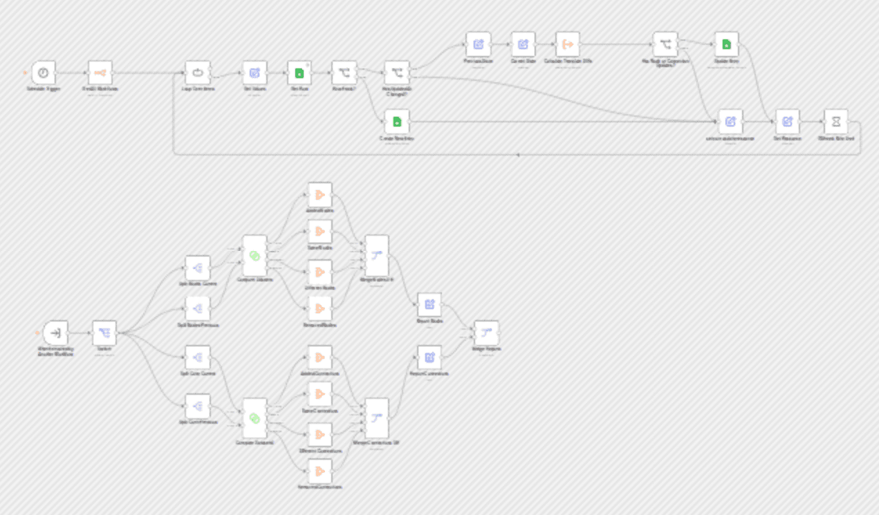 Track n8n workflow changes over time with compare dataset & Google Sheets workflow diagram