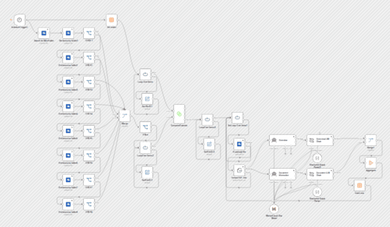 Nested PDF analysis with Mistral AI & OneDrive for document summarization workflow diagram
