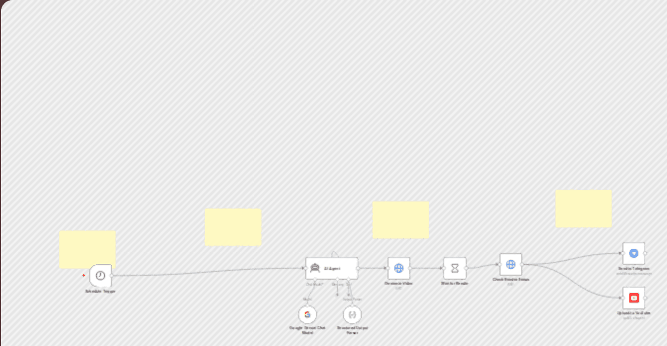 Generate & publish AI cinematic videos to YouTube Shorts using VEO3 & Gemini workflow diagram