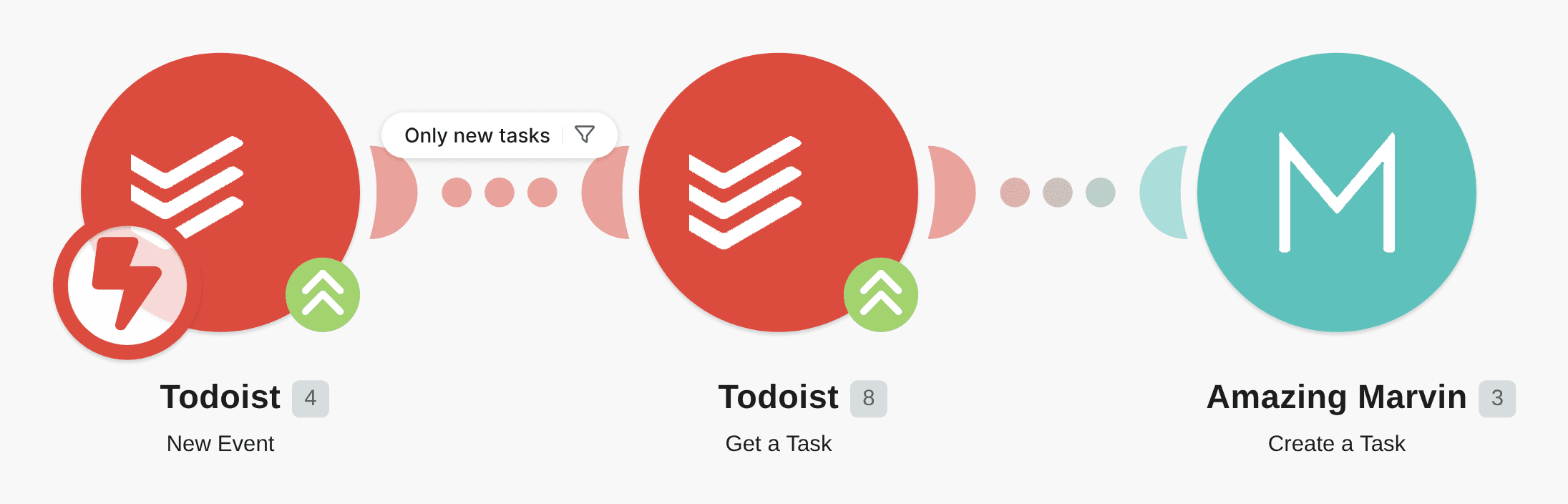 Create Amazing Marvin tasks from new Todoist tasks workflow diagram