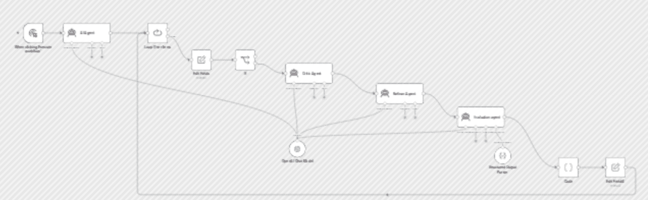 Iterative content refinement with GPT-4 multi-agent feedback system workflow diagram