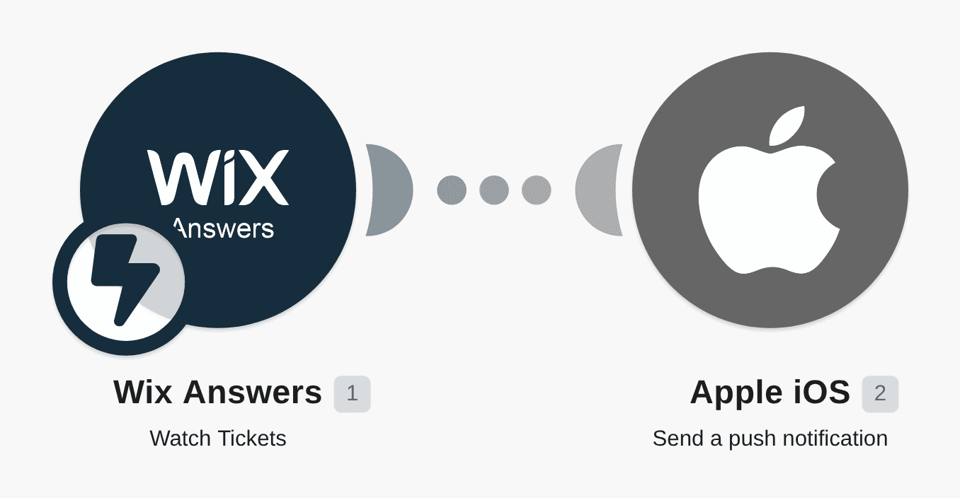 Send a push notification to your iOS device for new Wix Answers tickets workflow diagram