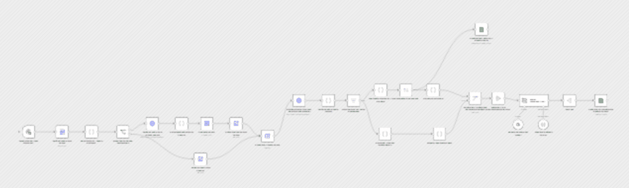 Analyze Facebook Ads & send insights to Google Sheets with Gemini AI workflow diagram