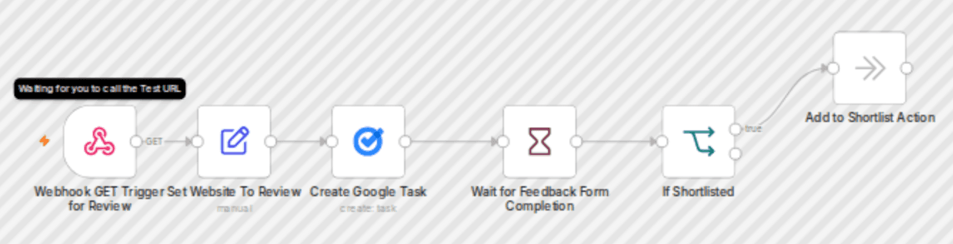 Manage human review tasks with Google Tasks and web forms workflow diagram