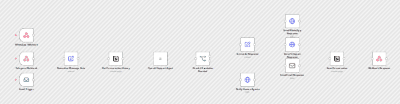 π€ AI customer support agent - never sleep, never miss a customer again! workflow diagram
