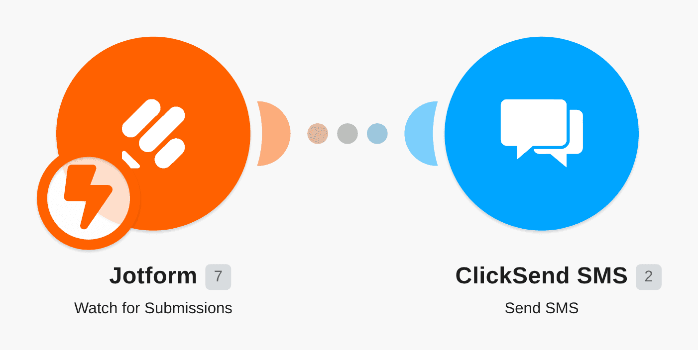 Send ClickSend SMS messages when someone completes your Jotform form workflow diagram