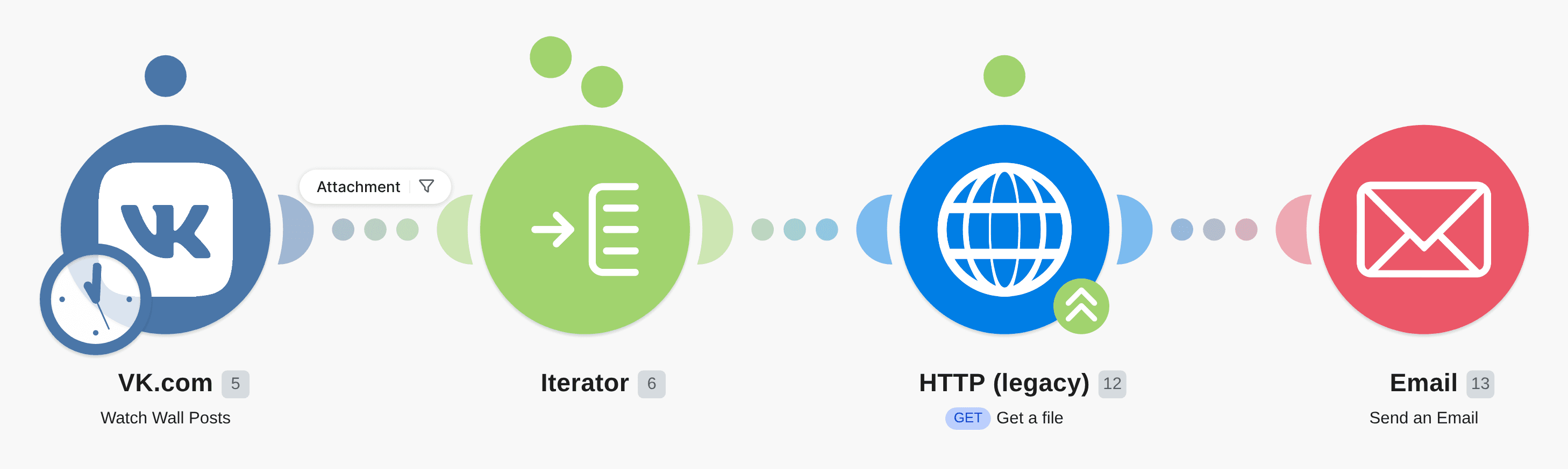 When posts in VK.com created message will send by Email workflow diagram