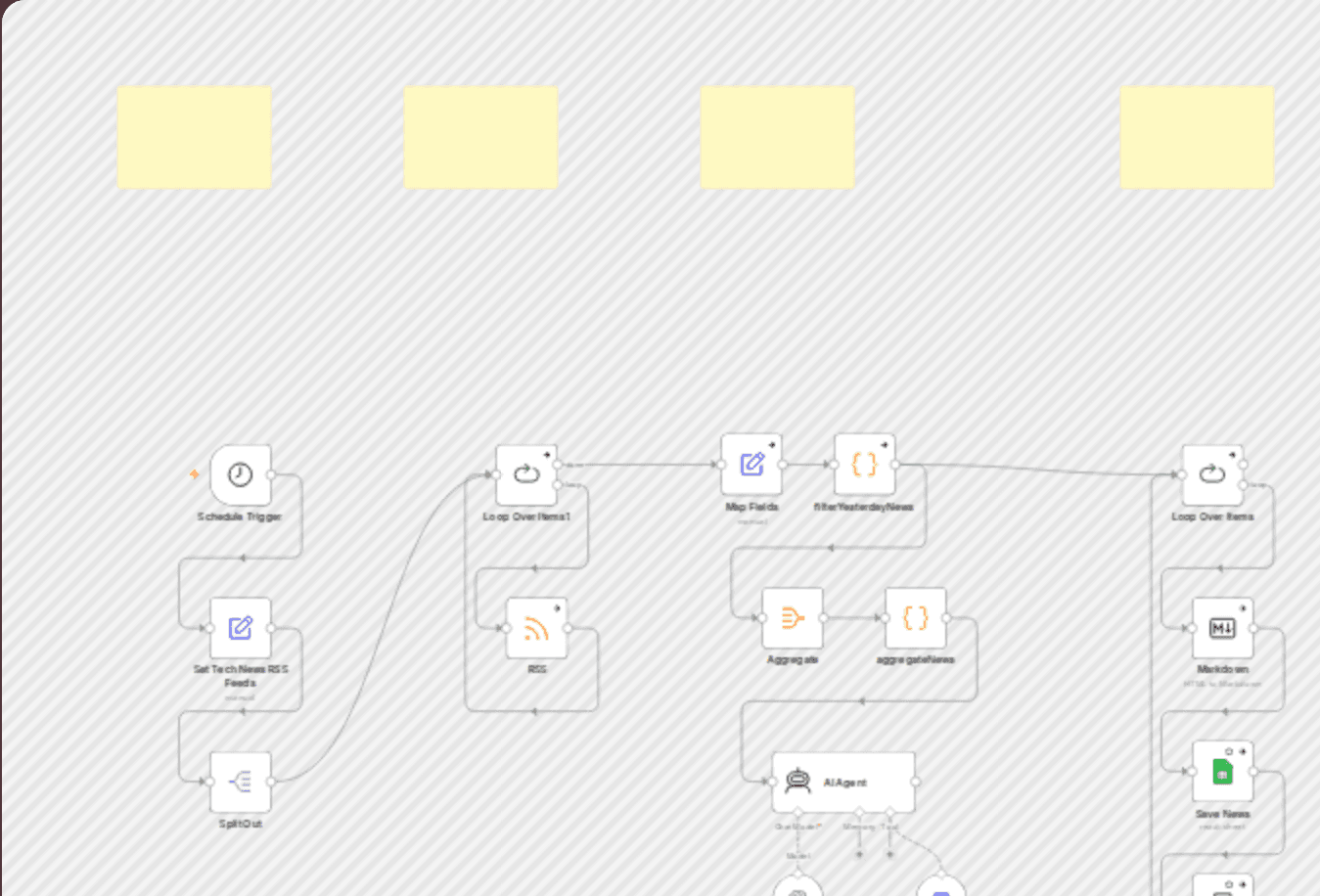 Automate RSS content with AI: summarize, notify & archive workflow diagram