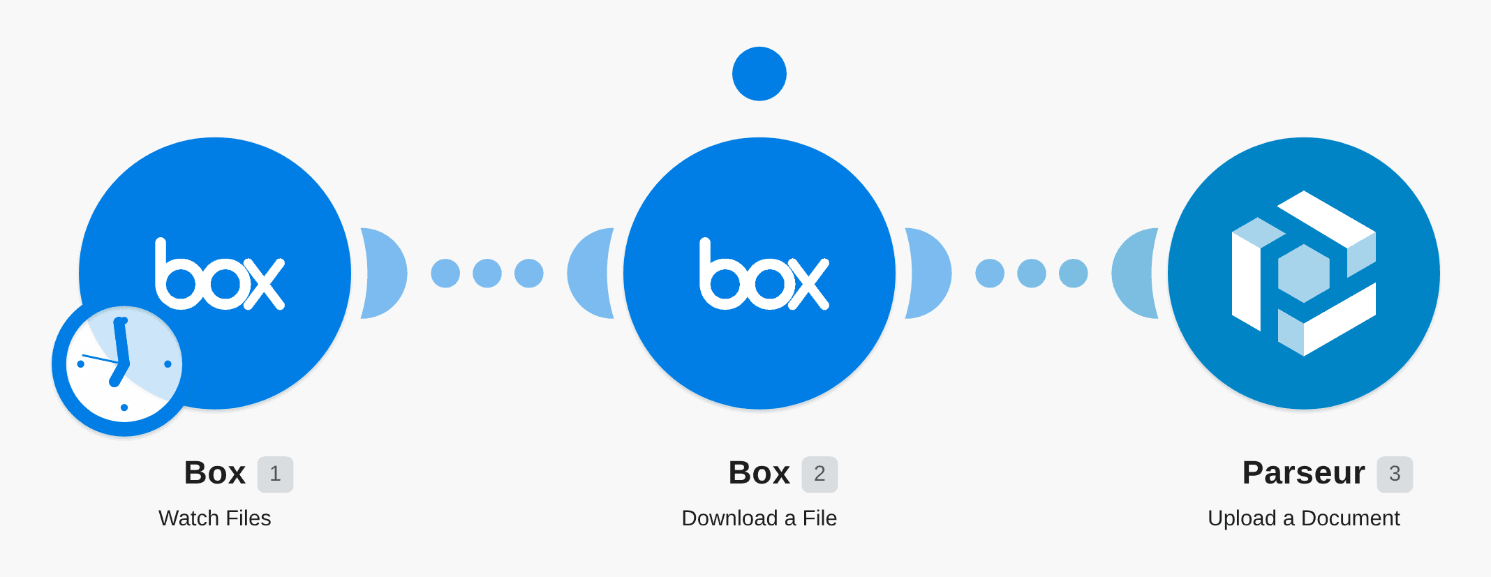 Save new Box documents to Parseur workflow diagram