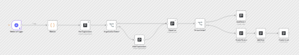 Sync leads from Webflow to Pipedrive CRM using n8n workflow diagram