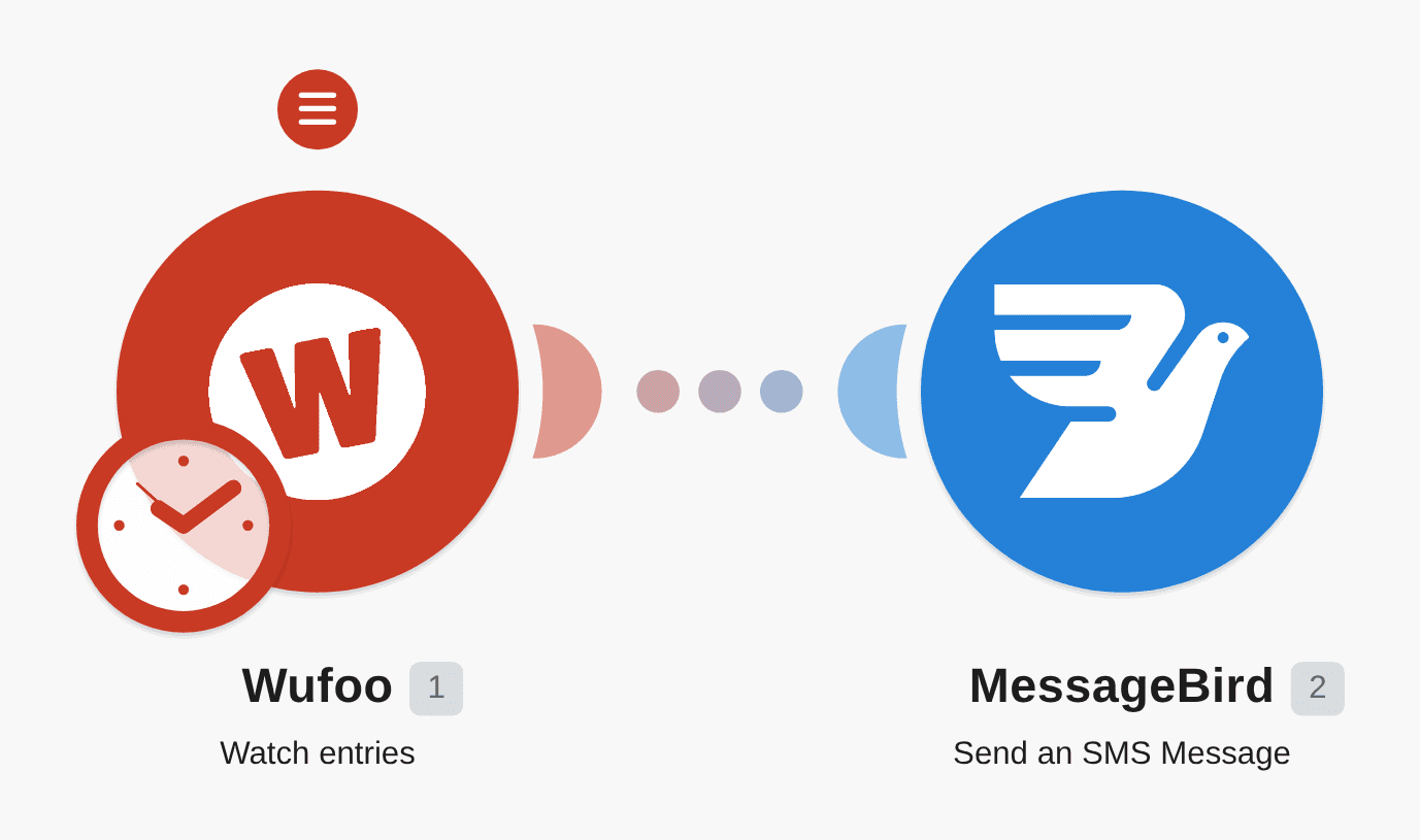 Send MessageBird SMS messages for new Wufoo form entries workflow diagram