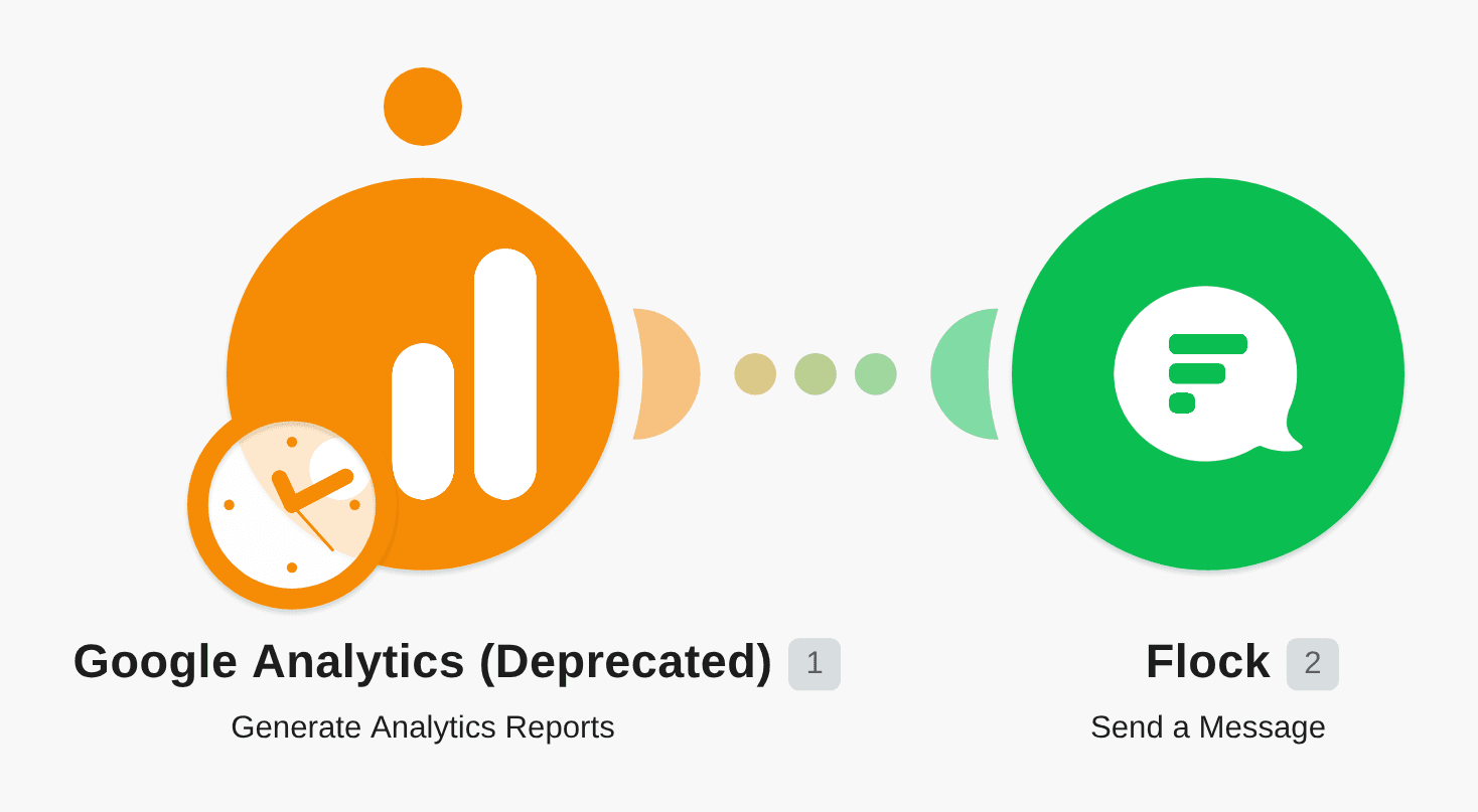 Send a report from Google Analytics to Flock workflow diagram